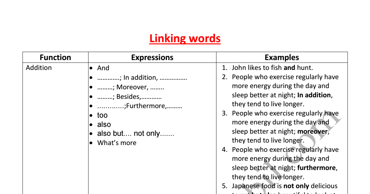 Wording ответы. Linking Words functions. Paragraph linking Words. Linking Words and their functions. Шпора по linking Words.