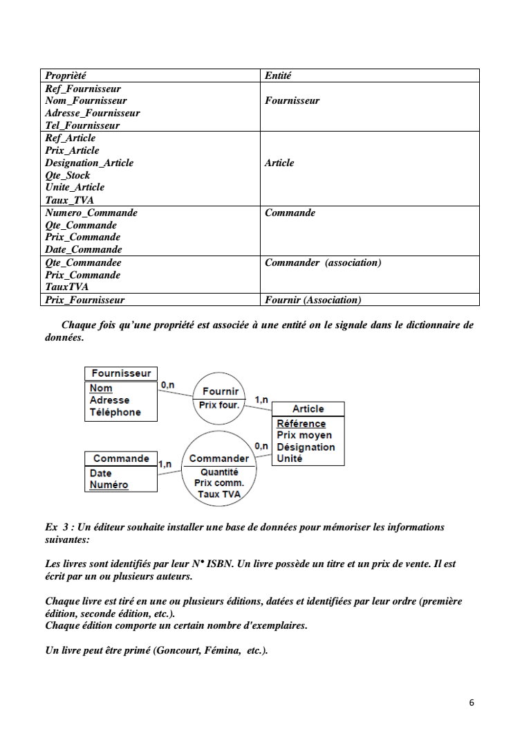 MERISE Exercices Sur Dictionnaire De Données - الملفات - ويتود