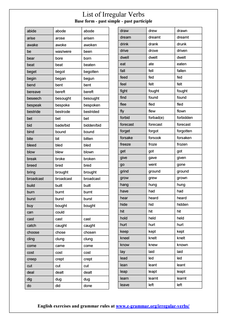 Mod Moderatore Esaminare Present Continuous Irregular Verbs 