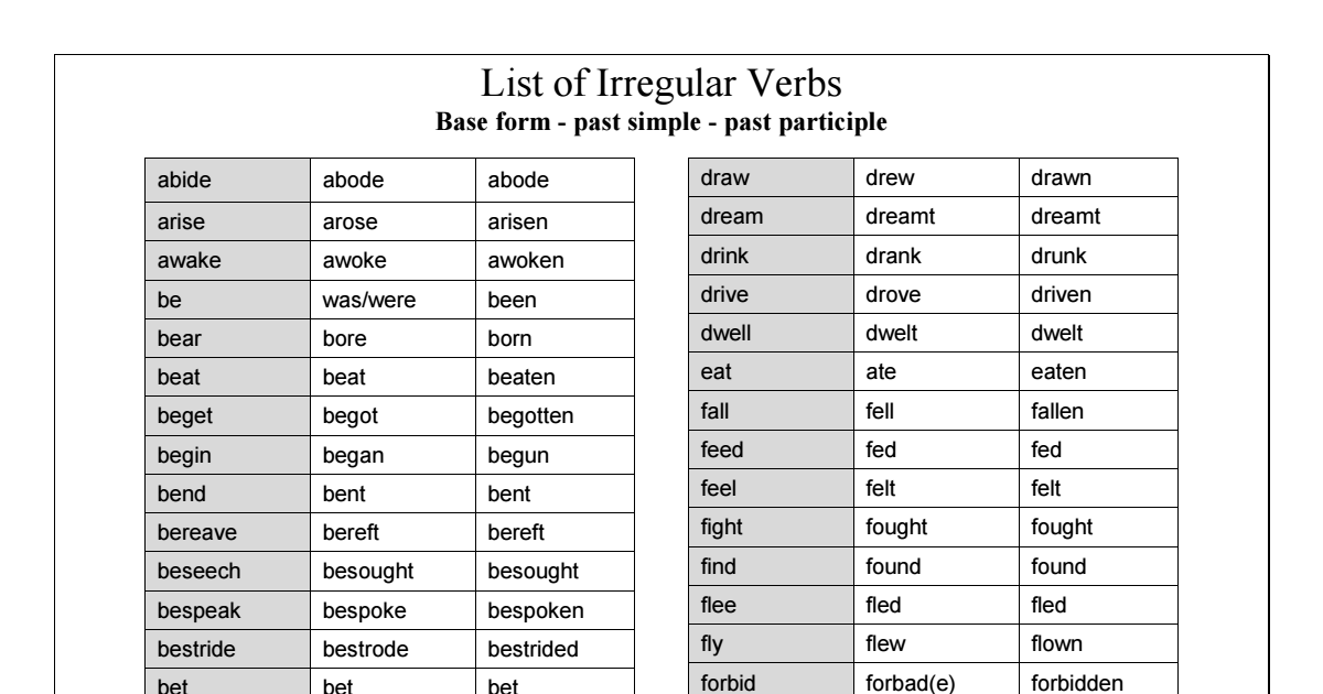 Complete the irregular forms. Verb 1 verb 2 verb 3. Past simple Irregular verbs list. Irregular past participles. Неправильные глаголы v1 v2 v3.
