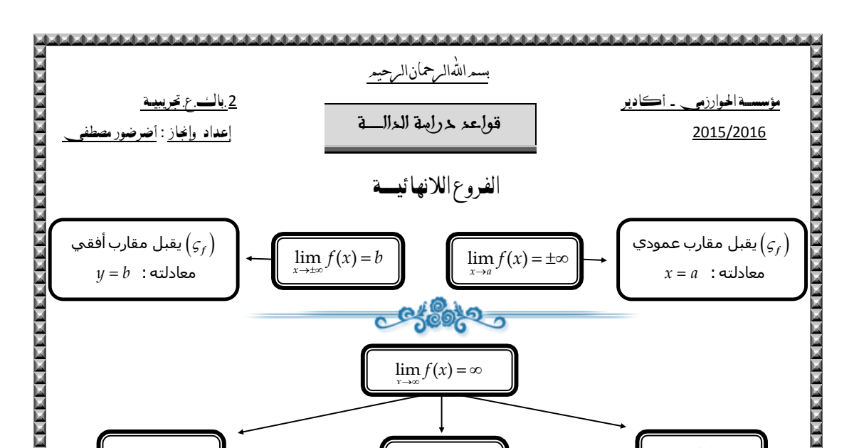 حساب البلوت